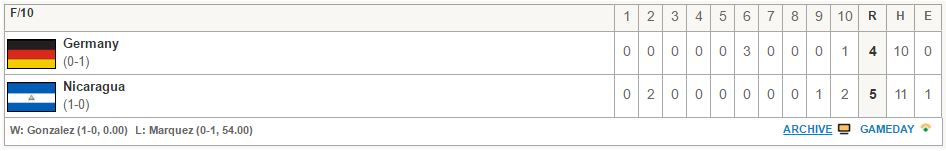 Nicaragua vs. Alemania