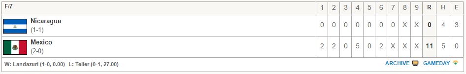 Nicaragua vs. México