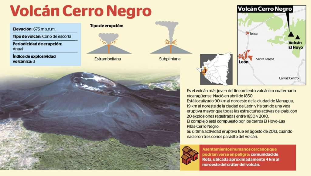 Infografía del Volcán Cerro Negro. Cortesía: La Prensa