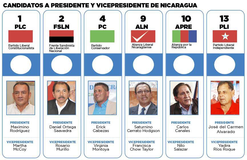 Elecciones Generales de Nicaragua