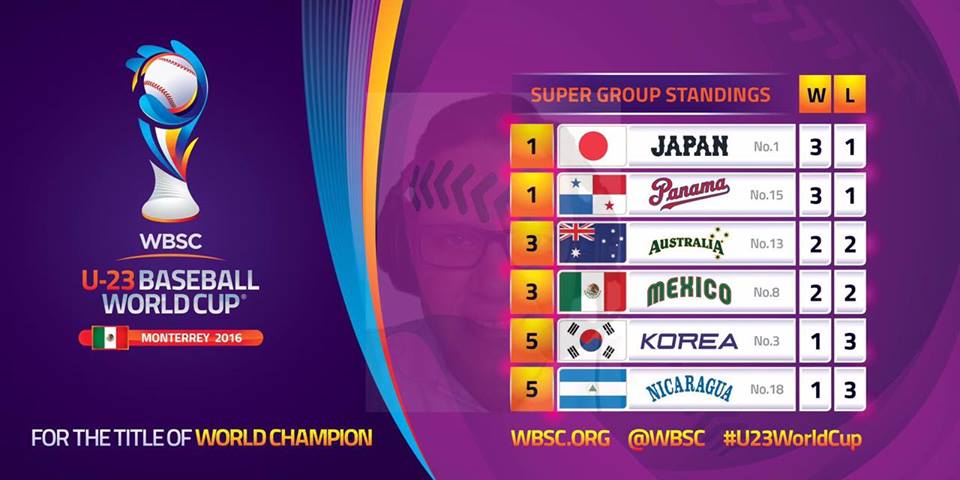 Super Round - U-23 Baseball World Cup 2016