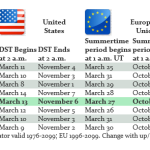 20220313-20221106