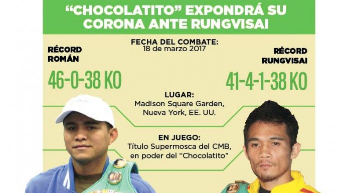 Román “Chocolatito” González