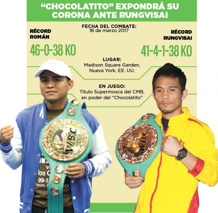 Román “Chocolatito” González Román “Chocolatito” González