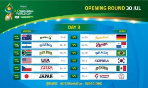 NICARAGUA vs PANAMÁ (IV Copa Mundial de Béisbol WBSC Sub-12)