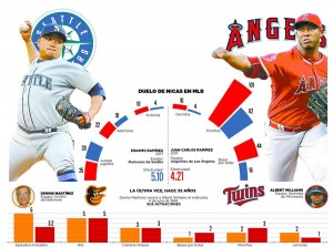 ERASMO RAMÍREZ (4-4) Seattle Mariners vs JC RAMÍREZ (10-10) Los Angeles Angels