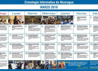 Cronología Informativa de Nicaragua – MARZO 2019