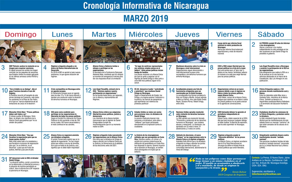 Cronología Informativa de Nicaragua – MARZO 2019
