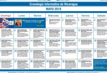 Cronología Informativa de Nicaragua – MAYO 2019