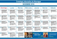 Cronología Informativa de Nicaragua – DICIEMBRE 2019