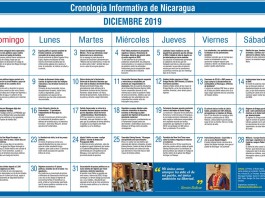 Cronología Informativa de Nicaragua – DICIEMBRE 2019