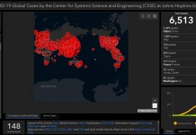 Coronavirus - Covid-19