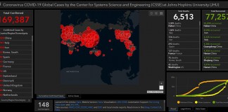 Coronavirus - Covid-19