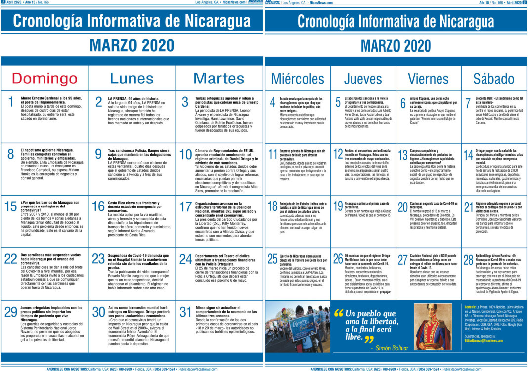 Cronología Informativa de Nicaragua – MARZO 2020