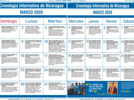 Cronología Informativa de Nicaragua – MARZO 2020