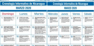 Cronología Informativa de Nicaragua – MARZO 2020