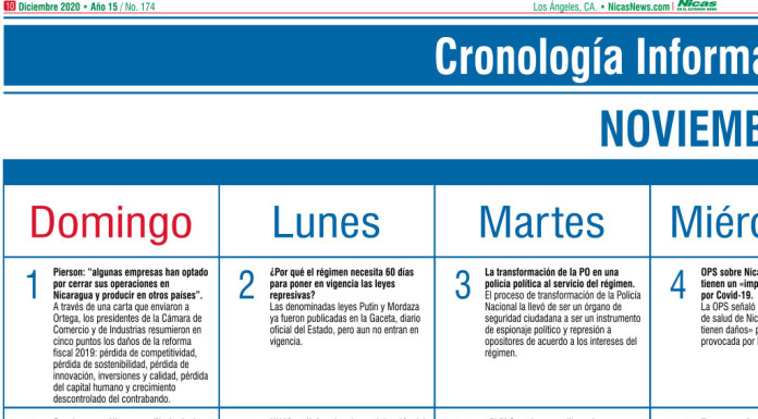 Diciembre 2020 – Página 10