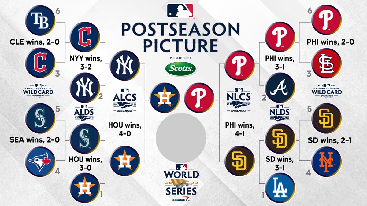 MLB 2022 POSTSEASON SCHEDULE