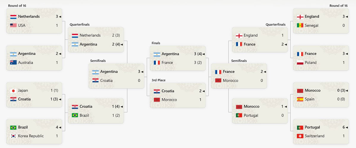 COPA MUNDIAL DE FÚTBOL - CATAR 2022 - FINAL