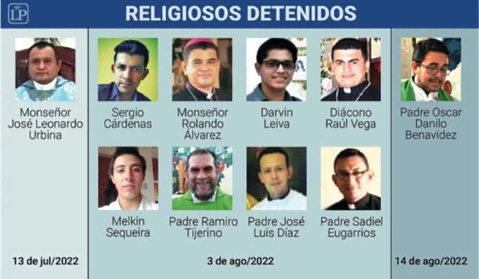 Cronología de Noticias de Nicaragua