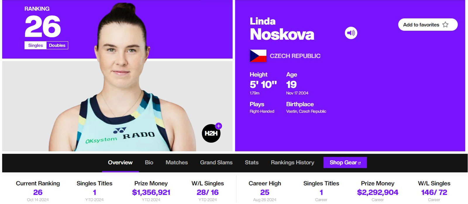 Linda Noskova