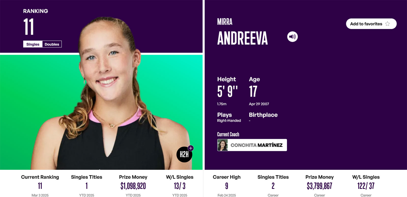 Mirra Andreeva Mirra Andreeva