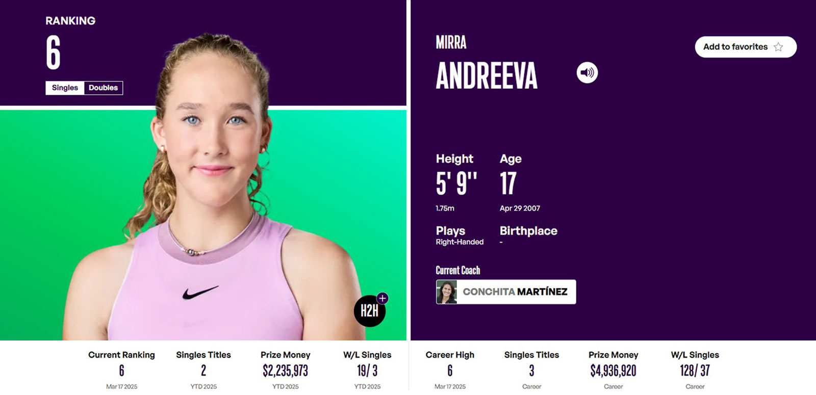 Mirra Andreeva Mirra Andreeva