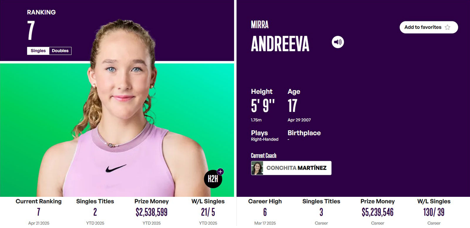 mirra-andreeva-stats20250421